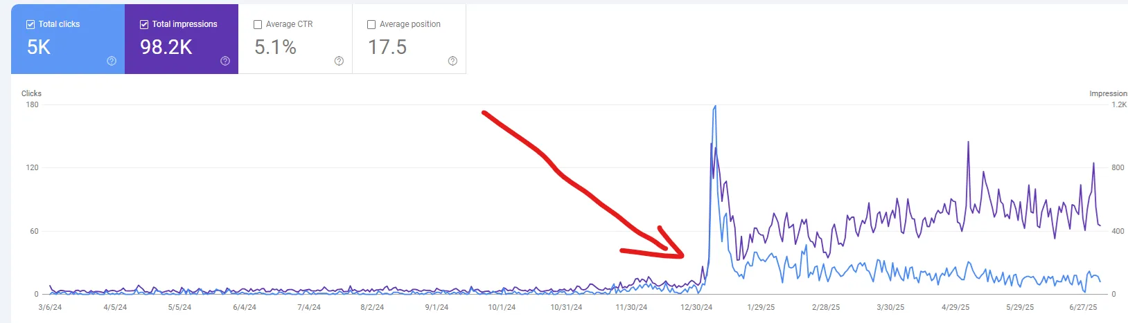 SEO optimalizált weboldal készítés Szombathely - keresőmotor optimalizálás és online láthatóság növelés